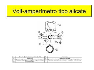Volt-amperímetro tipo alicate
 Volt-amperímetro tipo alicate
 