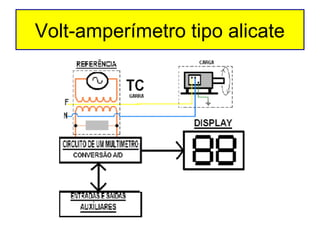 Volt-amperímetro tipo alicate
 
