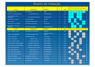 Roteiro de Visitação
                                                                                          S
                                                                                              Te   Q    Q    S    Sáb
                                                                                          e
                                        ENDEREÇO             BAIRRO:           F   Zona        r   ua   ui   ex           P
            LOJAS                                                                         g

BARONEZA - MAUÁ               AV ITAPARK,370                 MAÚA              6   abc                                    A

COOP - SBC JOAQUIM NABUCO           JOAQUIM NABUCO,277       SÃO BERNARDO      4   abc                                    A

COOPER WOLKS - SÃO
BERNARDO                           R: ALFERES BONILHA,500    SÃO BERNARDO      4   abc                                    A

WAL MART 02 - CENTRO          R: MAL DEODORO                 CENTRO            3   abc                                    A

COOP - MAÚA                   AV BARÃO DE MAUA,1389          MAÚA              3   abc                                    A

SAM'S CLUB - PQ. CENTRAL      AV ANTONIO CARLOS,536          PQ CENTRAL        3   abc                                    A

WAL MART 01 - PQ. JOÃO
RAMALHO                       AV DOS ESTADOS,8500            PQ JOÃO RAMALHO   3   abc                                    A

            LOJAS                       ENDEREÇO             BAIRRO:           F   Zona   2   3    4    5    6    7       P
COOP - RIBEIRÃO PIRES         AV.HUMBERTO DE CAMPOS,3        RIB PIRES         3   abc                                    B

                                                             SÃO BERNARDO DO
SONDA - SÃO BERNARDO          AV. PEREIRA BARRETO,1500       CAMPO             3   abc                                    B

COOP - INDUSTRIAL             AV INDUSTRIAL,2001             STO ANDRÉ         3   abc                                    B

COOP - S A CARIJÓS                      CARIJOS, 1843        SANTO ANDRÉ       2   abc                                    B

COOP - S A DONA G LIMA               R: DONA G LIMA, 658     SANTO ANDRÉ       2   abc                                    B

COOPER WOLKS - SANTO ANDRÉ          CORONEL SEABRA, 603      SANTO ANDRÉ       2   abc
                                                                                                                          B
PÃO DE AÇUCAR - SANTO ANDRÉ        ADEMAR DE BARROS,511      SANTO ANDRÉ       2   abc                                    B

COOP - SBC CAFÉ FILHO             AV PRES CAFÉ FILHO, 2231   SÃO BERNARDO      2   abc                                    B

COOP - SBC FARIA LIMA                  FARIA LIMA, 1714      SÃO BERNARDO      2   abc                                    B

COOP - SBC RUDGE RAMOS               RUDGE RAMOS, 500        SÃO BERNARDO      2   abc                                    B

COOP - SC JOANA ANGÉLICA            JOANA ANGELICA, 711      SÃO CAETANO       2   abc                                    B

JOANIM - STA. PAULA           R: OSWALDO CRUZ.280            STA PAULA         2   abc                                    B

CBD LJ 2301 - SANTO ANDRÉ     R: VISCONDE DE TAUNAI,216      STO ANDRÉ         2   abc                                    B

COOOP - NAÇÕES                R: SUIÇA,1094                  STO ANDRÉ         2   abc                                    B

                                                                                          6    6    4    6    6       3
 
