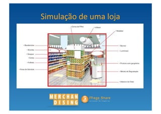 Simulação	
  de	
  uma	
  loja	
  
 