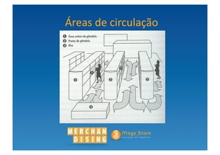 Áreas	
  de	
  circulação	
  	
  
 
