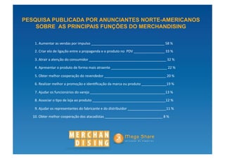 PESQUISA PUBLICADA POR ANUNCIANTES NORTE-AMERICANOS
    SOBRE AS PRINCIPAIS FUNÇÕES DO MERCHANDISING

	
  	
  	
     1.	
  Aumentar	
  as	
  vendas	
  por	
  impulso	
  ______________________________________	
  58	
  %	
  

	
  	
         2.	
  Criar	
  elo	
  de	
  ligação	
  entre	
  a	
  propaganda	
  e	
  o	
  produto	
  no	
  	
  PDV	
  ________________	
  33	
  %	
  

	
  	
  	
     3.	
  Atrair	
  a	
  atenção	
  do	
  consumidor	
  ________________________________________	
  32	
  %	
  

	
  	
  	
     4.	
  Apresentar	
  o	
  produto	
  de	
  forma	
  mais	
  atraente	
  _____________________________	
  22	
  %	
  

	
             5.	
  Obter	
  melhor	
  cooperação	
  do	
  revendedor	
  ________________________________	
  20	
  %	
  

	
             6.	
  Realizar	
  melhor	
  a	
  promoção	
  e	
  iden?ﬁcação	
  da	
  marca	
  ou	
  produto	
  _____________19	
  %	
  

	
  	
         7.	
  Ajudar	
  os	
  funcionários	
  do	
  varejo	
  _______________________________________13	
  %	
  

	
  	
  	
     8.	
  Associar	
  o	
  ?po	
  de	
  loja	
  ao	
  produto	
  ______________________________________12	
  %	
  

	
             9.	
  Ajudar	
  os	
  representantes	
  do	
  fabricante	
  e	
  do	
  distribuidor	
  ____________________11	
  %	
  

	
  	
  	
  	
  	
  	
  	
  	
  	
  10.	
  Obter	
  melhor	
  cooperação	
  dos	
  atacadistas	
  ______________________________	
  8	
  %	
  
 