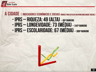 Trabalho Integrado | Economia
