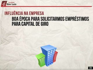 Trabalho Integrado | Economia