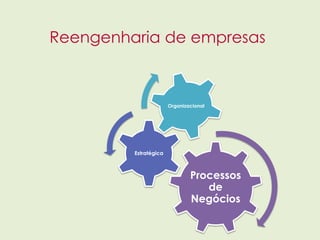 Reengenharia de empresas



                       Organizacional




         Estratégica



                               Processos
                                  de
                               Negócios
 