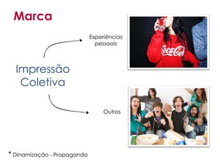 Marca
                             Experiências
                               pessoais



  Impressão
   Coletiva

                                  Outros




* Dinamização - Propaganda
 
