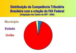 Distribuição da Competência Tributária
   Brasileira com a criação do IVA Federal
            (Adaptação dos Dados da SRF - 2006)


Município

Estado

União
 