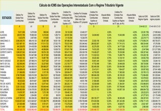 Cálculo do ICMS das Operações Interestaduais Com o Regime Tributário Vigente
                                                                                         Créditos Por                             Créditos Por                      Créditos Por
                                   Débitos Por                          Débitos Por                      Créditos Por Entradas
                   Débitos Por                         Débitos Por                     Entradas Para                             Entradas Para    Alíquota Média   Entradas Para       Alíquota Média
                                   Saídas Para                       Saídas Para Não-                      Para Contribuintes                                                                           Saldo de ICMS Saldo de ICMS
  ESTADOS          Saídas Para
                                   Contribuintes
                                                    Saídas Para Não-
                                                                      Contribuintes -
                                                                                      Contribuintes (Não
                                                                                                            (Não Inclui Oper.
                                                                                                                                 Contribuintes      Interest.de     Contribuintes        Interest.de
                                                                                                                                                                                                        Regime Vigente regime proposto
                   Contribuintes                      Contribuintes                      Inclui Oper.                             Sujeitos ao         Entrada    Sujeitos ao Regime        Entrada
                                    proposto                             proposto                        Sujeitas a ST) proposto
                                                                                        Sujeitas a ST)                           Regime de ST                    de ST (aliq. de 4%)
                        A               A1                  B               B1                C                     C1                 D                                  D1                             E=A+B-C-D        E1=A1+B1-C1-D1

ACRE                 15.811.909         5.270.636           958.540           225.539        50.132.208            23.462.017               -             8,55%                                 4,00%      (33.361.759)       (17.965.842)
ALAGOAS             239.972.789        79.990.930         5.315.525         1.250.712       220.591.684            90.510.627        34.049.900           9,33%           15.543.099            4,00%       (9.353.270)       (24.812.085)
AMAPÁ                 8.423.678         2.807.893           510.655           120.154        31.153.504            15.326.076               -             8,14%                                 4,00%      (22.219.171)       (12.398.029)
AMAZONAS (1)      2.056.248.374       685.416.125        80.457.389        18.931.150       397.486.390           196.518.449        23.363.156           7,84%           14.035.253            4,00%    1.715.856.216        493.793.573
BAHIA             1.621.897.151       540.632.384       117.011.723        27.532.170       753.021.846           353.046.942       286.552.087           8,22%          117.741.013            4,00%      699.334.940         97.376.599
CEARÁ               643.306.678       214.435.559        54.998.385        12.940.796       567.706.351           259.985.803        82.279.355           8,72%           34.717.028            4,00%       48.319.357        (67.326.474)
DISTRITO FEDERAL    600.248.135       200.082.712        46.068.864        10.839.733       573.831.788           292.484.448        74.533.205           7,87%           39.655.562            4,00%       (2.047.994)      (121.217.565)
ESPÍRITO SANTO    1.090.637.043       363.545.681        55.574.128        13.076.265       393.417.002           209.328.726       116.436.227           7,42%           76.330.990            4,00%      636.357.942         90.962.230
GOIÁS             1.544.842.758       514.947.586        80.157.926        18.860.689       895.449.993           437.821.479       113.322.533           7,74%           74.289.776            4,00%      616.228.158         21.697.019
MARANHÃO            179.603.142        59.867.714        10.887.788         2.561.833       184.713.232            80.229.933        36.420.482           8,70%           12.140.161            4,00%      (30.642.783)       (29.940.547)
MATO GROSSO         361.394.474       207.665.015        16.877.520         3.971.181       313.408.157           160.351.648        54.061.244           7,82%           18.020.415            4,00%       10.802.593         33.264.133
MATO GR. SUL        622.995.045       207.665.015        33.237.800         7.820.659       212.750.777           108.840.638        47.752.488           7,59%           24.946.839            4,00%      395.729.580         81.698.196
MINAS GERAIS      4.850.814.291     1.834.690.518       359.988.297        79.997.399     4.169.985.811         1.389.995.270       382.490.558          12,00%          129.064.596            4,00%      658.326.219        395.628.051
PARÁ                254.999.416        84.999.805        15.444.438         3.633.985       297.887.896           138.470.623        23.413.911           8,58%            7.804.637            4,00%      (50.857.952)       (57.641.469)
PARAÍBA             311.866.850       103.955.617         3.137.155           738.154       326.064.071           133.926.555        42.705.055           9,57%           17.360.063            4,00%      (53.765.121)       (46.592.848)
PARANÁ            3.746.795.680     1.363.010.038       394.010.911        92.708.450     3.058.437.650         1.019.479.217       369.484.258          12,00%           85.199.323            4,00%      712.884.683        351.039.949
PERNAMBUCO        1.088.605.114       362.868.371        52.939.408        12.456.331       886.840.976           399.697.807       131.124.912           8,60%           56.551.931            4,00%      123.578.633        (80.925.036)
PIAUÍ                80.023.820        26.674.607         4.846.768         1.140.416       110.257.330            46.551.788        21.084.085           9,31%            7.028.028            4,00%      (46.470.827)       (25.764.793)
RIO GR. NORTE       199.227.480        66.409.160        12.077.443         2.841.751       263.253.114           111.151.419        52.038.699           9,48%           21.364.091            4,00%     (103.986.891)       (63.264.599)
RIO GR. SUL       3.325.130.022     1.215.565.006       155.649.448        36.623.400     3.015.609.637         1.005.203.212       320.199.041          12,00%          107.766.840            4,00%      144.970.792        139.218.353
RIO JANEIRO       3.006.962.654     1.124.378.030       230.282.399        51.173.866     3.481.929.626         1.160.643.209       422.010.160          12,00%          143.857.138            4,00%     (666.694.732)      (128.948.450)
RONDÔNIA            119.976.767        39.992.256         7.273.156         1.711.331       156.482.124            76.630.853               -             8,18%                                 4,00%      (29.232.201)       (34.927.267)
RORAIMA               6.794.647         2.264.882           411.901            96.918        54.484.479            23.532.256               -             9,27%                                 4,00%      (47.277.931)       (21.170.456)
SANTA CATARINA    2.497.997.913       903.356.330       186.507.544        43.884.128     2.183.047.462           727.682.487       295.150.377          12,00%           98.383.459            4,00%      206.307.618        121.174.511
SÃO PAULO        15.832.837.429     6.212.820.927     1.151.484.779       255.885.506    11.342.120.693         3.780.706.898       874.030.096          12,00%          291.343.365            4,00%    4.768.171.418      2.396.656.170
SERGIPE             221.600.466        73.866.822         8.701.471         2.047.405       172.278.245            74.487.149        34.401.786           9,31%           34.826.871            4,00%       23.621.907        (33.399.792)
TOCANTINS            98.411.454        32.803.818         8.611.166         2.026.157        85.478.869            39.793.294        18.583.093           8,80%            9.237.782            4,00%        2.960.658        (14.201.101)
TOTAL            44.627.425.179    16.529.983.436     3.093.422.524       705.096.078    34.197.820.915        12.355.858.824     3.855.486.707          10,86%        1.437.208.259                     9.667.540.081      3.442.012.430
 
