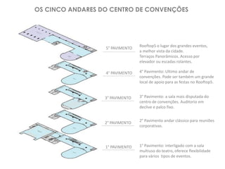 OS CINCO ANDARES DO CENTRO DE CONVENÇÕES
5° PAVIMENTO
4° PAVIMENTO
3° PAVIMENTO
2° PAVIMENTO
1° PAVIMENTO
Rooftop5 o lugar dos grandes eventos,
a melhor vista da cidade.
Terraços Panorâmicos. Acesso por
elevador ou escadas rolantes.
4° Pavimento: Ultimo andar de
convenções. Pode ser também um grande
local de apoio para as festas no Rooftop5.
3° Pavimento: a sala mais disputada do
centro de convenções. Auditorio em
declive e palco fixo.
2° Pavimento andar clássico para reuniões
corporativas.
1° Pavimento: interligado com a sala
multiuso do teatro, oferece flexibilidade
para vários tipos de eventos.
 