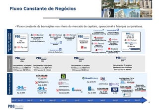Apresentação – Protocolo de Intenções CEF