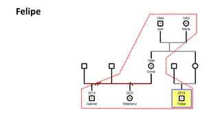Felipe
 