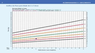apresentação protocolo modelo do caso clinico com gabarito.pptx