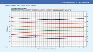 apresentação protocolo modelo do caso clinico com gabarito.pptx