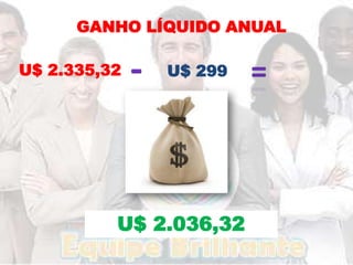 GANHO LÍQUIDO ANUAL

U$ 2.335,32   U$ 299




          U$ 2.036,32
 