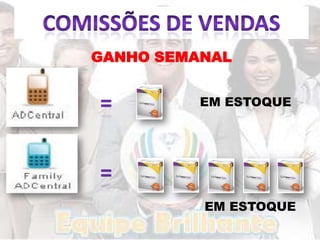 GANHO SEMANAL


          EM ESTOQUE




          EM ESTOQUE
 