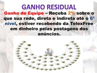 Ganho de Equipe – Receba 2% sobre o
que sua rede, direta e indireta até o 6º
nível, estiver recebendo da TelexFree
  em dinheiro pelas postagens dos
                anúncios.
 