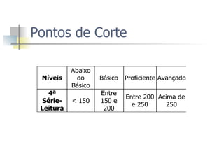 Pontos de Corte  