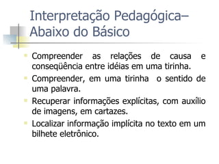 Interpretação Pedagógica– Abaixo do Básico Compreender as relações de causa e conseqüência entre idéias em uma tirinha.  Compreender, em uma tirinha  o sentido de uma palavra.  Recuperar informações explícitas, com auxílio de imagens, em cartazes.  Localizar informação implícita no texto em um bilhete eletrônico.  