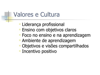 Valores e Cultura Liderança profissional Ensino com objetivos claros Foco no ensino e na aprendizagem Ambiente de aprendizagem Objetivos e visões compartilhados Incentivo positivo 