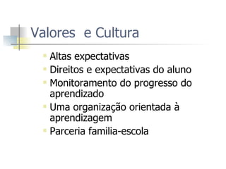Valores  e Cultura Altas expectativas Direitos e expectativas do aluno Monitoramento do progresso do aprendizado Uma organização orientada à aprendizagem  Parceria familia-escola 
