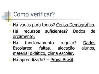 Como verificar? Há vagas para todos?  Censo Demográfico . Há recursos suficientes?  Dados de orçamento. Há funcionamento regular?  Dados Escolares: faltas, alocação alunos, material didático, clima escolar. Há aprendizado? –  Prova Brasil . 