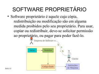30/01/15 4
SOFTWARE PROPRIETÁRIO
●
Software proprietário é aquele cuja cópia,
redistribuição ou modificação são em alguma
medida proibidos pelo seu proprietário. Para usar,
copiar ou redistribuir, deve-se solicitar permissão
ao proprietário, ou pagar para poder fazê-lo.
 