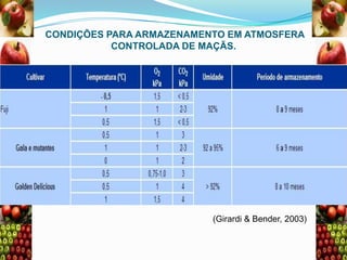 CONDIÇÕES PARA ARMAZENAMENTO EM ATMOSFERA
CONTROLADA DE MAÇÃS.

(Girardi & Bender, 2003)

 