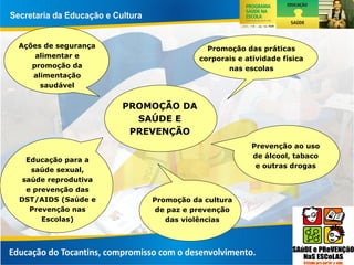 Ações de segurança
alimentar e
promoção da
alimentação
saudável
Promoção das práticas
corporais e atividade física
nas escolas
Prevenção ao uso
de álcool, tabaco
e outras drogas
Educação para a
saúde sexual,
saúde reprodutiva
e prevenção das
DST/AIDS (Saúde e
Prevenção nas
Escolas)
PROMOÇÃO DA
SAÚDE E
PREVENÇÃO
Promoção da cultura
de paz e prevenção
das violências
 