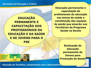 Realização de
educação
permanente de
Jovens para
Promoção da Saúde
Educação permanente e
capacitação de
profissionais da educação
nos temas da saúde e
constituição das equipes
de saúde que atuarão nos
Territórios do Programa
Saúde na Escola
EDUCAÇÃO
PERMANENTE E
CAPACITAÇÃO DOS
PROFISSIONAIS DA
EDUCAÇÃO E DA SAÚDE
E DE JOVENS PARA O
PSE
 