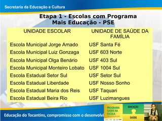 Etapa 1 - Escolas com Programa
Mais Educação - PSE
UNIDADE ESCOLAR UNIDADE DE SAÚDE DA
FAMÍLIA
Escola Municipal Jorge Amado USF Santa Fé
Escola Municipal Luiz Gonzaga USF 603 Norte
Escola Municipal Olga Benário USF 403 Sul
Escola Municipal Monteiro Lobato USF 1004 Sul
Escola Estadual Setor Sul USF Setor Sul
Escola Estadual Liberdade USF Nosso Sonho
Escola Estadual Maria dos Reis USF Taquari
Escola Estadual Beira Rio USF Luzimangues
 