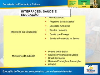 Projeto Olhar Brasil
 Saúde e Prevenção na Escola
 Brasil Sorridente
 Rede de Promoção e Prevenção
 PENSE
Ministério da Saúde
 Mais Educação
 Programa Escola Aberta
 Educação Ambiental
 Direitos Humanos
 Escola que Protege
 Saúde e Prevenção na Escola
Ministério da Educação
INTERFACES: SAÚDE E
EDUCAÇÃO
 