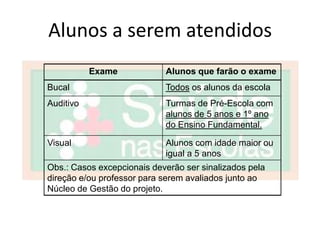 Alunos a serem atendidos
           Exame            Alunos que farão o exame
Bucal                       Todos os alunos da escola
Auditivo                    Turmas de Pré-Escola com
                            alunos de 5 anos e 1º ano
                            do Ensino Fundamental.

Visual                      Alunos com idade maior ou
                            igual a 5 anos
Obs.: Casos excepcionais deverão ser sinalizados pela
direção e/ou professor para serem avaliados junto ao
Núcleo de Gestão do projeto.
 