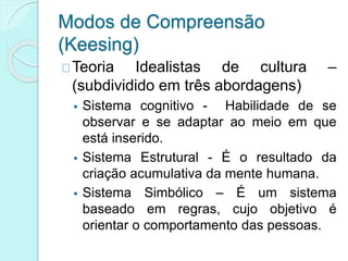 Modos de Compreensão
(Keesing)
Teoria Idealistas de cultura –
(subdividido em três abordagens)
 Sistema cognitivo - Habilidade de se
observar e se adaptar ao meio em que
está inserido.
 Sistema Estrutural - É o resultado da
criação acumulativa da mente humana.
 Sistema Simbólico – É um sistema
baseado em regras, cujo objetivo é
orientar o comportamento das pessoas.
 