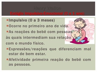Impulsivo (0 a 3 meses)
Ocorre no primeiro ano de vida.
As reações do bebê com pessoas,
às quais intermediam sua relação
com o mundo físico.
Expressões/reações que diferenciam mal
estar de bem estar.
Afetividade primeira reação do bebê com
as pessoas.
Henry Wallon
Estágio Impulsivo-Emocional (0 a 1 ano)
 