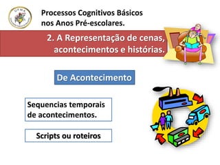 Processos Cognitivos Básicos
nos Anos Pré-escolares.
Sequencias temporais
de acontecimentos.
Scripts ou roteiros
2. A Representação de cenas,
acontecimentos e histórias.
De Acontecimento
 
