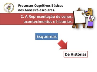 Processos Cognitivos Básicos
nos Anos Pré-escolares.
2. A Representação de cenas,
acontecimentos e histórias.
Esquemas
De Histórias
 