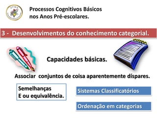 Processos Cognitivos Básicos
nos Anos Pré-escolares.
3 - Desenvolvimentos do conhecimento categorial.
Capacidades básicas.
Associar conjuntos de coisa aparentemente díspares.
Semelhanças
E ou equivalência.
Sistemas Classificatórios
Ordenação em categorias
 