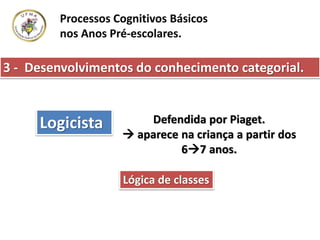 Processos Cognitivos Básicos
nos Anos Pré-escolares.
Logicista Defendida por Piaget.
 aparece na criança a partir dos
67 anos.
Lógica de classes
3 - Desenvolvimentos do conhecimento categorial.
 