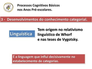 Processos Cognitivos Básicos
nos Anos Pré-escolares.
Linguística
Tem origem no relativismo
linguístico de Whorf
e nas teses de Vygotsky.
É a linguagem que influi decisivamente no
estabelecimento de categorias.
3 - Desenvolvimentos do conhecimento categorial.
 