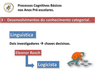 Processos Cognitivos Básicos
nos Anos Pré-escolares.
Linguística
Dois investigadores  chaves decisivas.
Eleonor Rosch
Logicista
3 - Desenvolvimentos do conhecimento categorial.
 