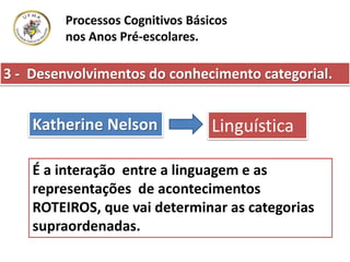 Processos Cognitivos Básicos
nos Anos Pré-escolares.
Katherine Nelson Linguística
É a interação entre a linguagem e as
representações de acontecimentos
ROTEIROS, que vai determinar as categorias
supraordenadas.
3 - Desenvolvimentos do conhecimento categorial.
 