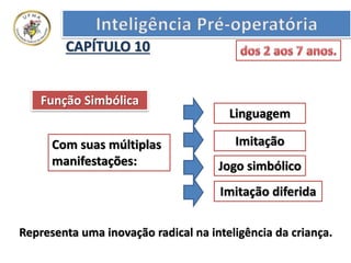 Com suas múltiplas
manifestações:
CAPÍTULO 10
Linguagem
Função Simbólica
Imitação
Jogo simbólico
Imitação diferida
Representa uma inovação radical na inteligência da criança.
 