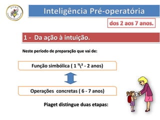1 - Da ação à intuição.
Neste período de preparação que vai de:
Piaget distingue duas etapas:
 