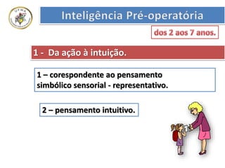 2 – pensamento intuitivo.
1 - Da ação à intuição.
1 – corespondente ao pensamento
simbólico sensorial - representativo.
 