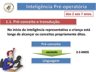1.1. Pré-conceito e transdução.
No início da inteligência representativa a criança está
longe de alcançar os conceitos propriamente ditos.
Pré-conceito
Linguagem
AQUISIÇÃO 2-3 ANOS
 