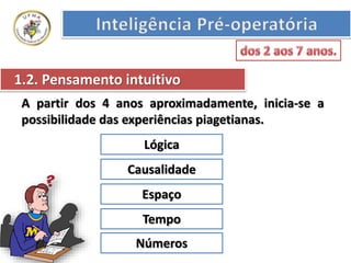 1.2. Pensamento intuitivo
A partir dos 4 anos aproximadamente, inicia-se a
possibilidade das experiências piagetianas.
Lógica
Causalidade
Espaço
Tempo
Números
 