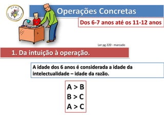 1. Da intuição à operação.
A idade dos 6 anos é considerada a idade da
intelectualidade – idade da razão.
A > B
B > C
A > C
Operações Concretas
Dos 6-7 anos até os 11-12 anos
Ler pg 220 - marcado
 