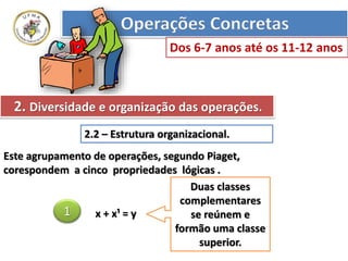 2.2 – Estrutura organizacional.
Este agrupamento de operações, segundo Piaget,
corespondem a cinco propriedades lógicas .
x + x¹ = y
Duas classes
complementares
se reúnem e
formão uma classe
superior.
1
Operações Concretas
Dos 6-7 anos até os 11-12 anos
2. Diversidade e organização das operações.
 