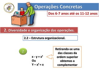 x - y = x¹
Ou
Y – x¹ = x
Retirando-se uma
das classes da
ordem superior
obtemos a
complementar
2
2.2 – Estrutura organizacional.
Operações Concretas
Dos 6-7 anos até os 11-12 anos
2. Diversidade e organização das operações.
 