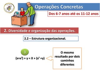 (x+x¹) + y = X + (x¹ +y)
O mesmo
resultado por dois
caminhos
diferentes
3
2.2 – Estrutura organizacional.
Operações Concretas
Dos 6-7 anos até os 11-12 anos
2. Diversidade e organização das operações.
 